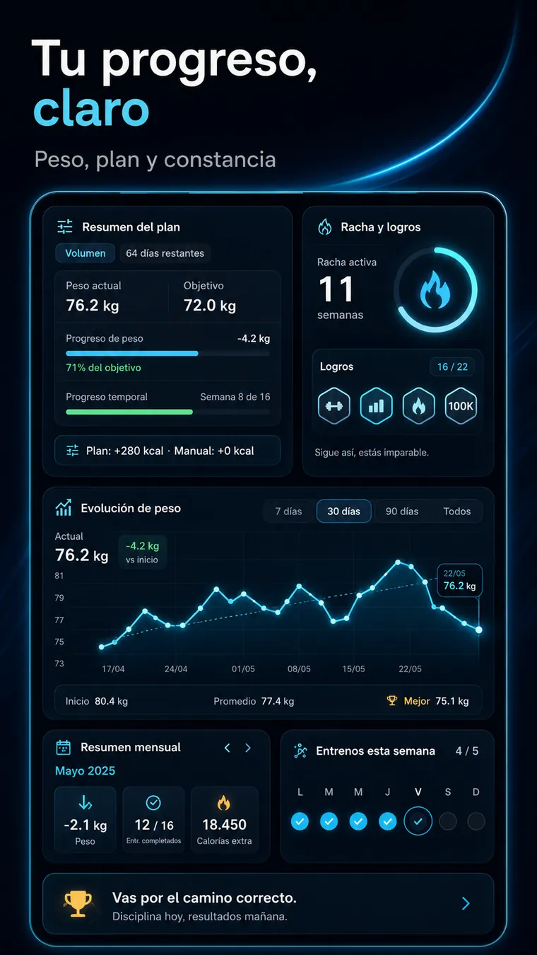 Seguimiento del progreso en Forge
