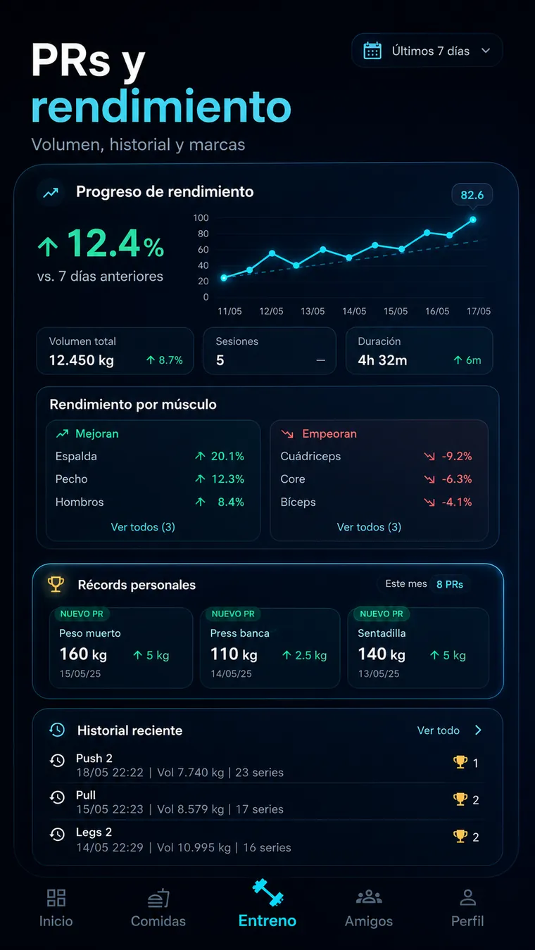PRs y rendimiento en Forge